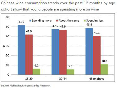 中國葡萄酒“消費單價”遠(yuǎn)超法國 尚處“非合作博弈”
