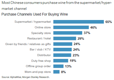 中國葡萄酒“消費單價”遠(yuǎn)超法國 尚處“非合作博弈”