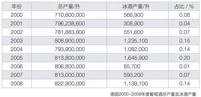 德國(guó)冰酒