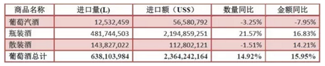 2016年1-12月葡萄酒進(jìn)口數(shù)據(jù)