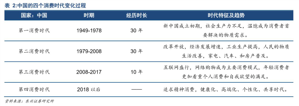 消費升級與降級出現(xiàn) 葡萄酒企業(yè)該做何調整